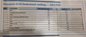 Top ECM Bookrunners SG 2014